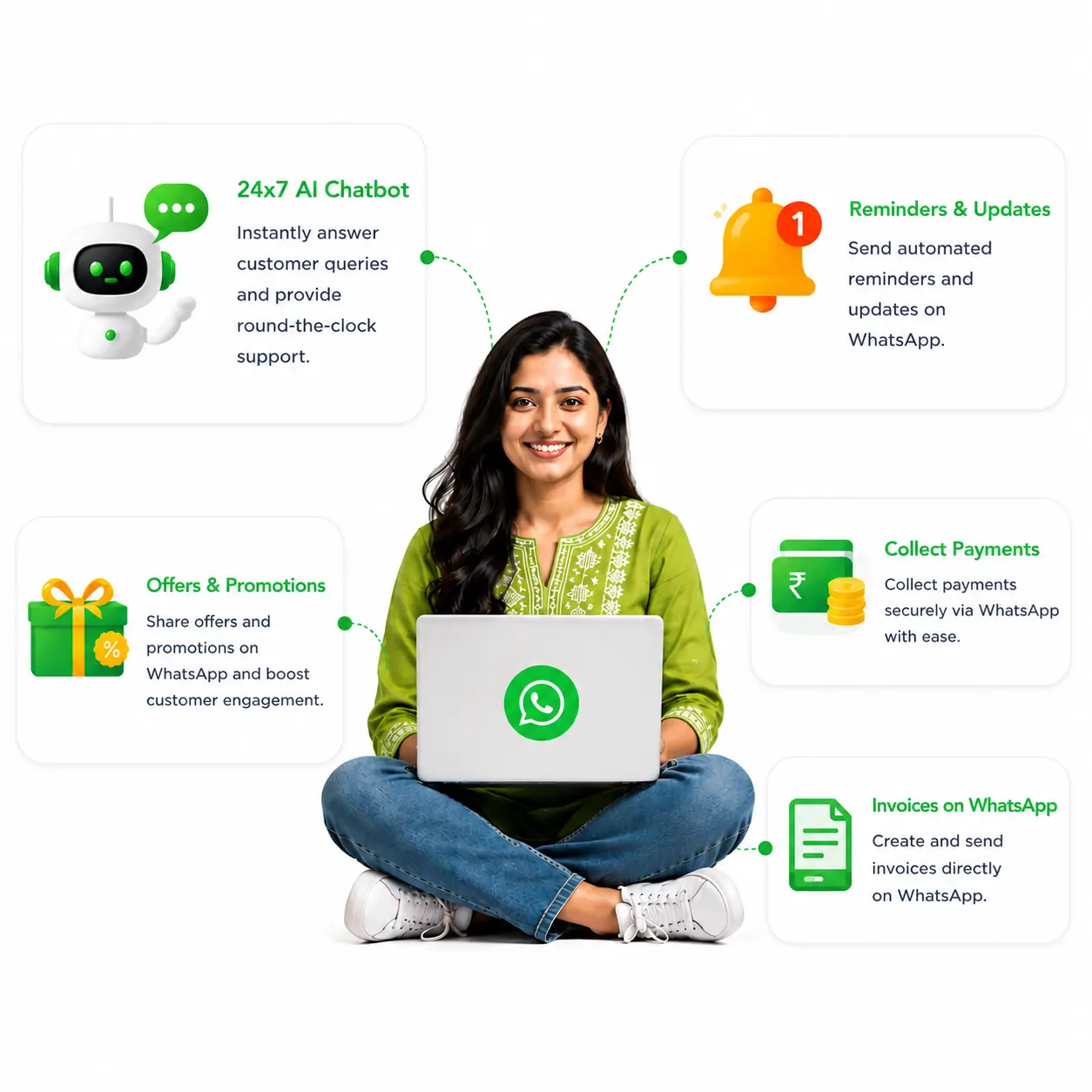 WhatsApp Marketing Dashboard
